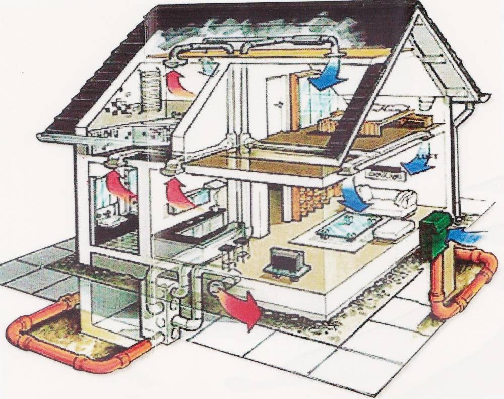 ventilazione meccanica