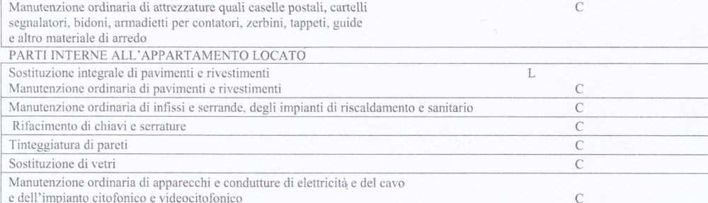 le spese di manutenzione dell'immobile nella locazione immobiliare