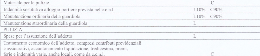 spese di manutenzione degli immobili nel contratto di affitto e locazione