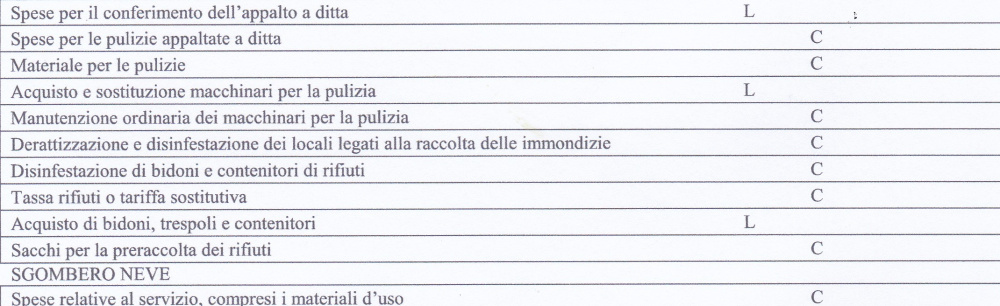 spese di gestione e manutenzione degli edifici nei contratti di locazione